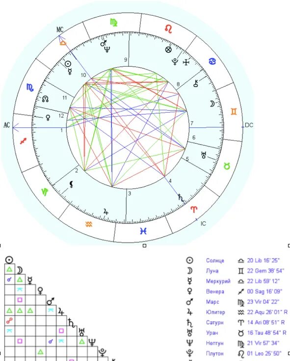 Меркурий в домах в натальной карте. Меркурий в тельце в натальной карте. Обозначение черной Луны в натальной карте.