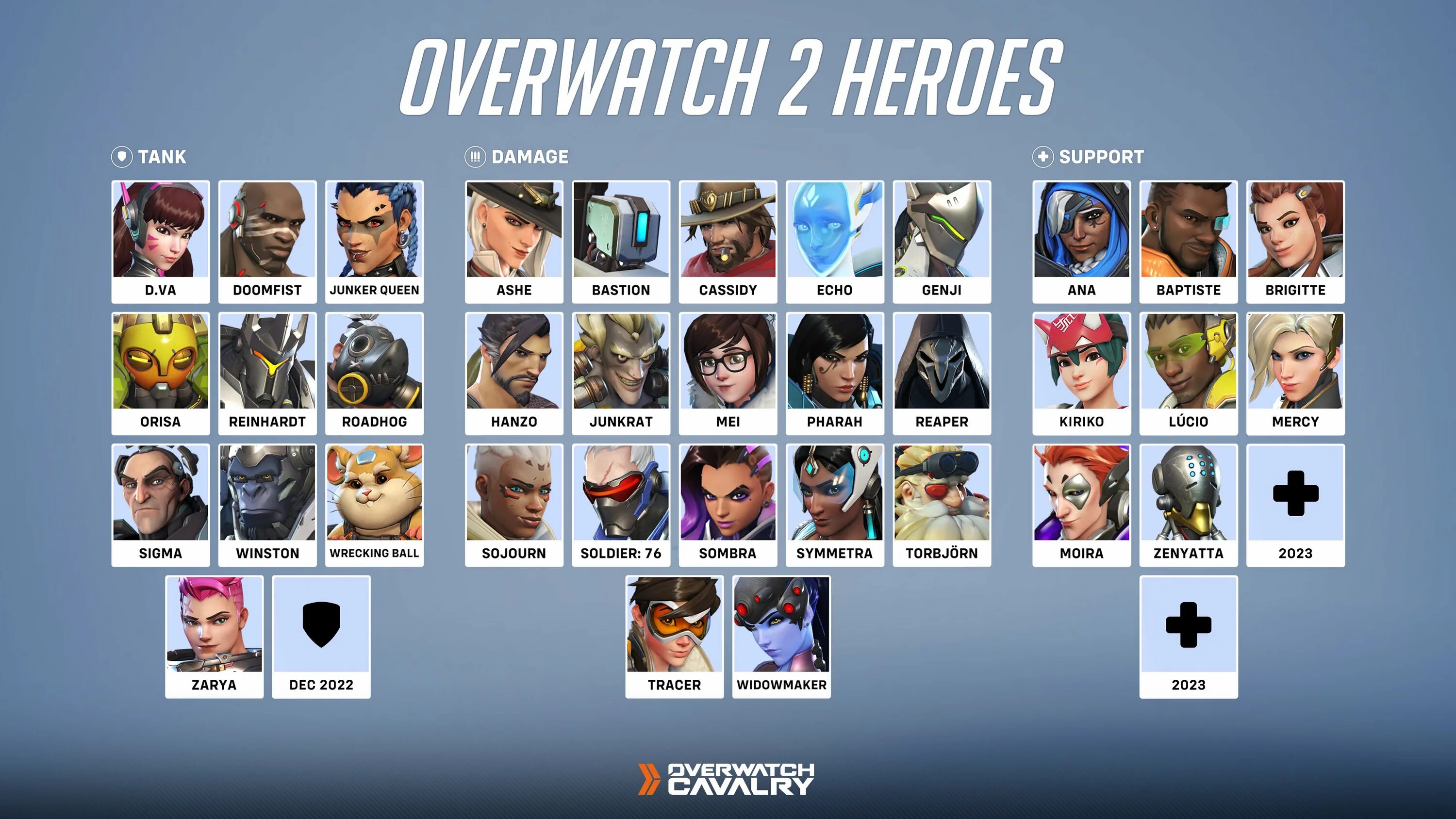 Овервотч 2 тир лист. Герои овервотч 2 список. тир лист овервотч 2. контр пики в overwatch 2. рейтинг овервотч 2 таблица.