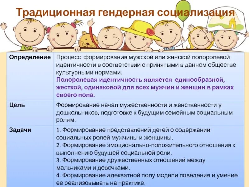 Задачи воспитания по возрастам. Особенности гендерного воспитания. Социализация дошкольников. Гендерное воспитание детей дошкольного возраста. Гендерные особенности в воспитании детей.