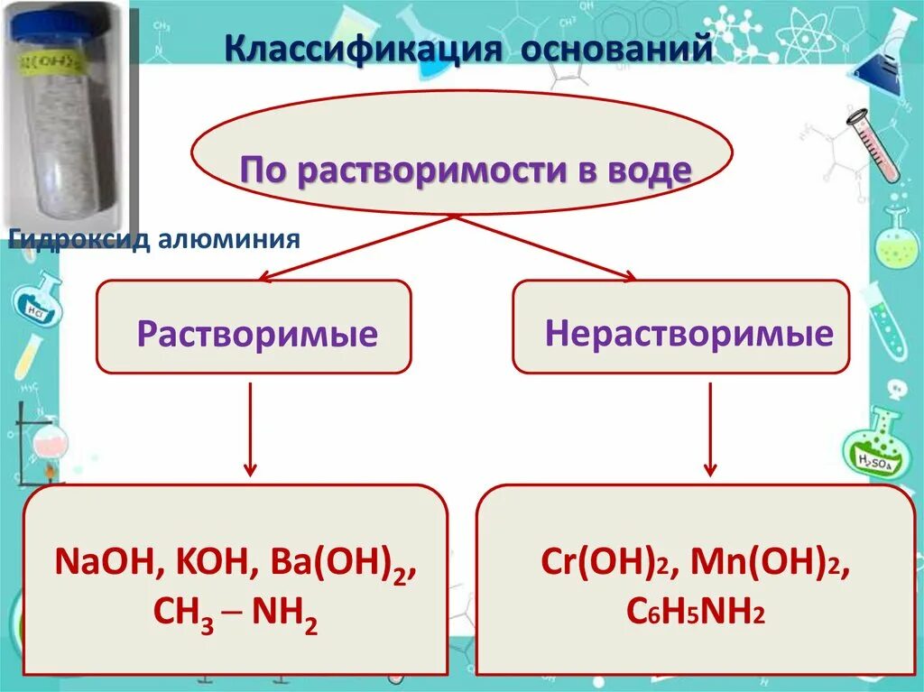 Растворимые химические соединения. Растворимые и нерастворимые в воде основания. Растворимые в воде нерастворимые в воде. Классификация оснований в химии. Классификация веществ по растворимости.