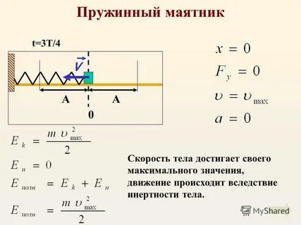 Пружина маятника формула