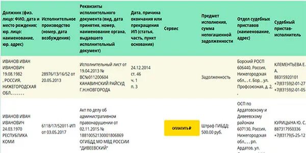 Через сколько пристав закрывает исполнительное. Номер исполнительного производства. Расшифровка исполнительного производства. Как понять исполнительное производство. Как узнать номер исполнительного производства ФССП.