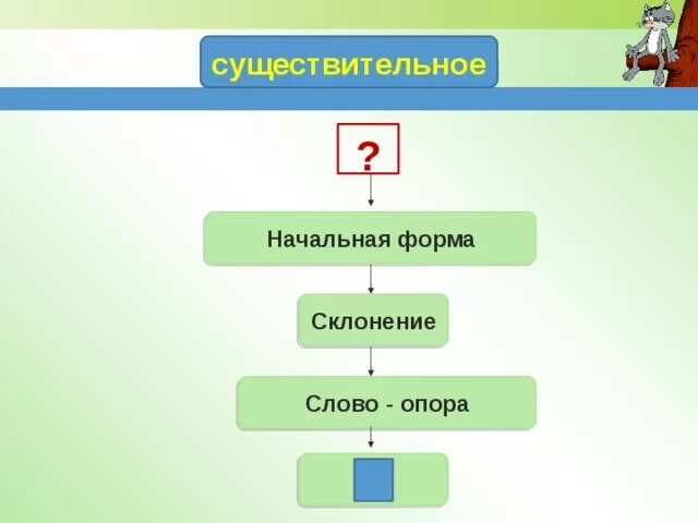 Начальная форма. Начальная форма существительного. Существительное в начальной форме. Как поставить существительное в начальную форму.