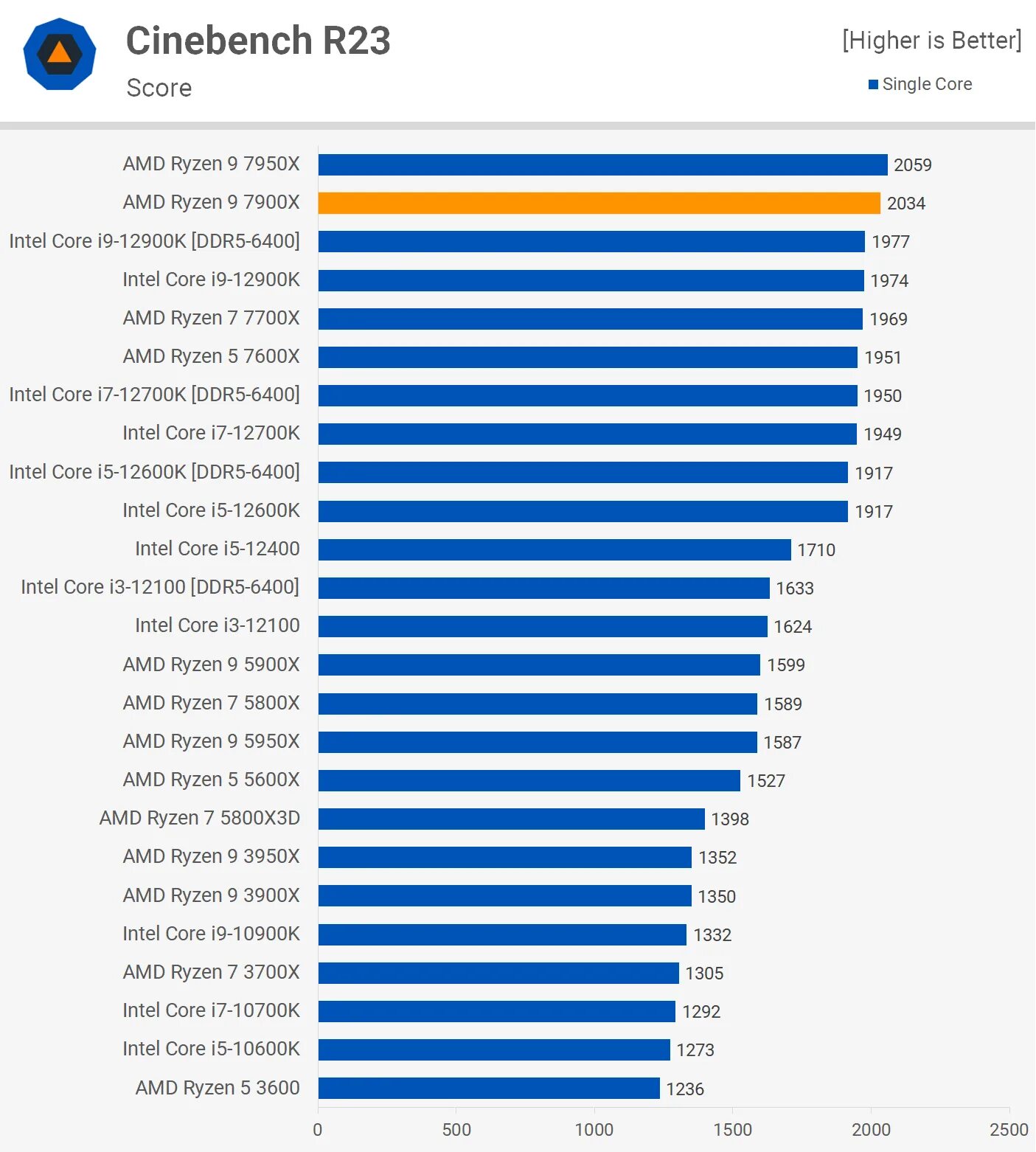 M2 vs intel i7. Ryzen 9700x3d. Ryzen 9700x. Ryzen 9700x. Ryzen 9700x.