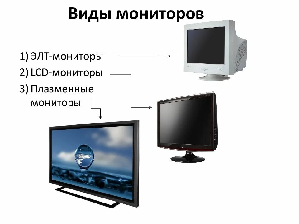 Виды экрана монитора. Типы мониторов. Мониторы типы мониторов. Типы мониторов для компьютера. Компьютерные мониторы разновидности.