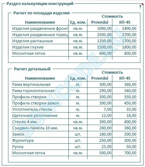 Пример сметы на демонтаж и монтаж металлических конструкций. Сметный на монтаж видеонаблюдения. Смета по водоснабжению и канализации. Смета наружное работа. Пример составления сметы на ремонтные работы.