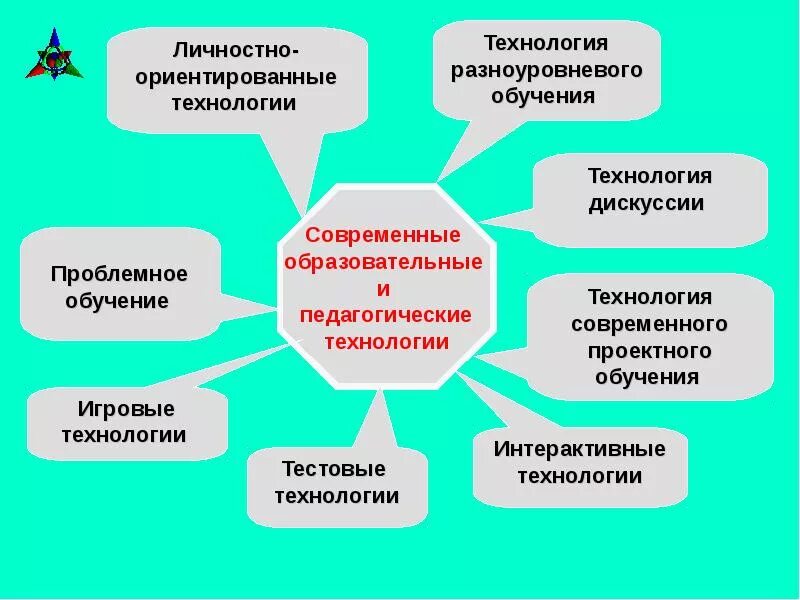 Педагогическиетехнодоги. Какая образовательная технология. Технологии в образовании. Педагогические тхнологи. Современные педагогические технологии в школе по фгос.