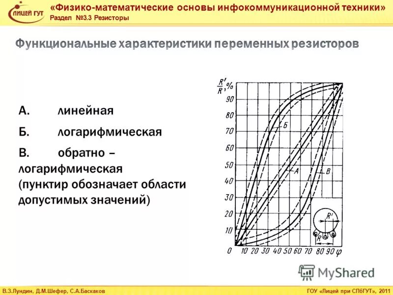 Линейность переменных резисторов. Переменный резистор с логарифмической характеристикой. Переменный резистор с логарифмической характеристикой. Обозначение характеристик переменных резисторов. Характеристики переменных резисторов.