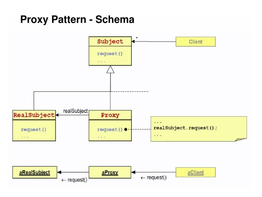 Schema pattern. Schema pattern