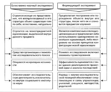 Что такое научный эксперимент кратко и понятно