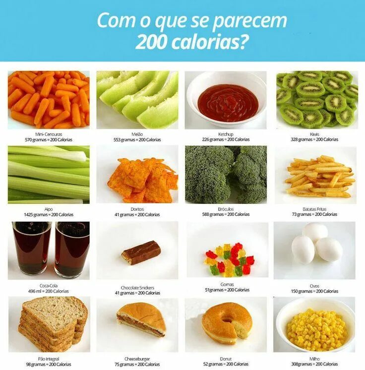 Сколько калорий в 200 гр. Продукты на 200 калорий. 200 Калорий это по продуктам. Перекус на 200 калорий. 200 Ккал.