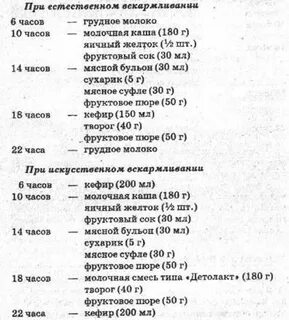 Рацион ребенка в 9