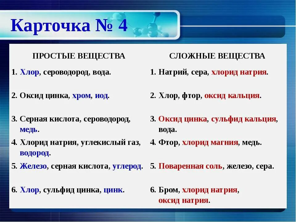 Хлор простое или сложное вещество. Сероводород простое или сложное вещество. Медь простое или сложное вещество. Хлор 2 простое вещество. Сульфид плюс вода