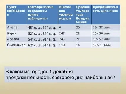 Дата меньше минимальной