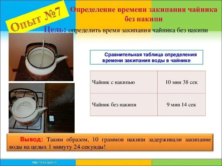 Сколько времени закипает