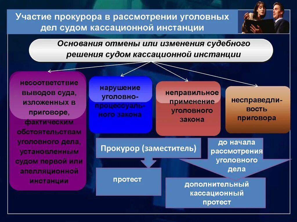 Участие прокурора в суде кассационной инстанции