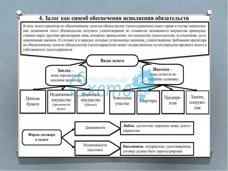 Обеспечение исполнения обязательств удержание вещи. Схема обеспечение исполнения обязательств. способы обеспечения исполнения обязательств схема. залог как способ обеспечения исполнения обязательств. составьте схему «способы обеспечения исполнения обязательств».