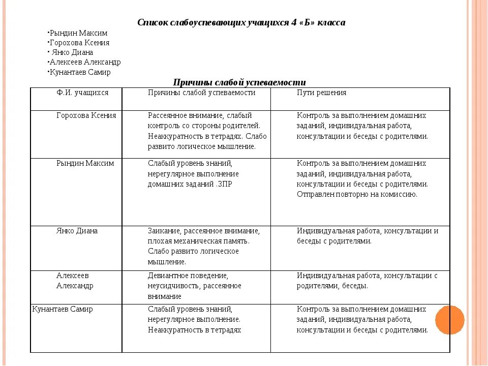 Работа со слабоуспевающими в начальной школе. План работы со слабыми детьми в начальной школе 2 класс. Работа с неуспевающими учащимися отчет. План работы с отстающими учениками. Индивидуальная работа ученика.