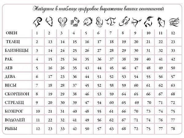 Счастливое число для львов женщин. Счастливые числа по знакам зодиака. Удачные числа для знаков зодиака. Удачные цифры по знаку зодиака. Удачные числа для Девы.