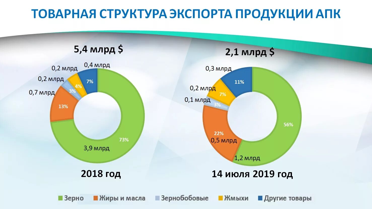 Соотношение экспорта и импорта представляет собой. Соотношение экспорта и импорта представляет собой