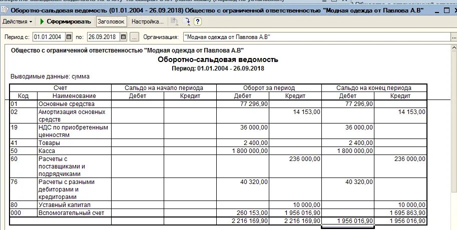Остатка уставного капитала счет. 1с бухгалтерия оборотно сальдовая ведомость. оборотно сальдовая по счету 80. оборотно сальдовая ведомость в 1с 10.3. 1с бухгалтерия оборотно-сальдовая ведомость по счету 70.