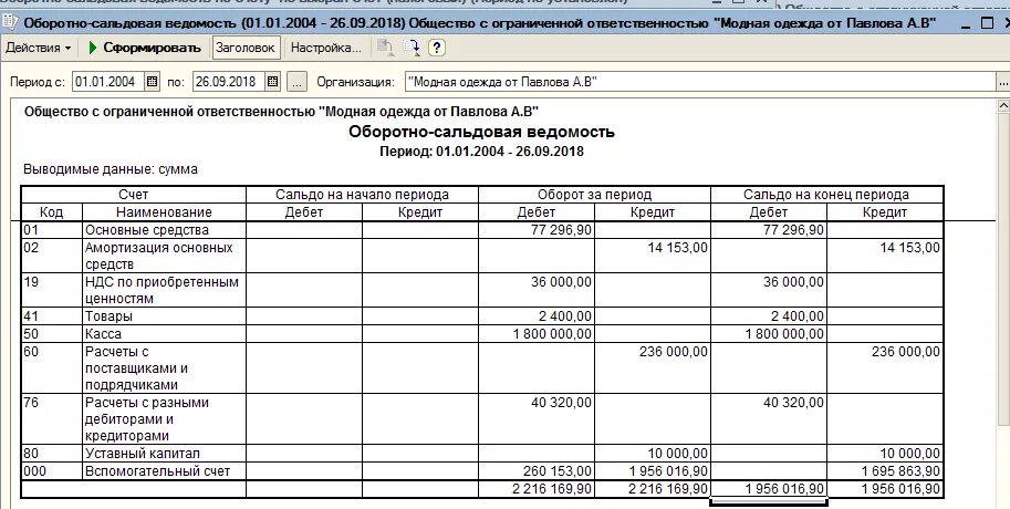 Счет уставного капитала 1с. 1с Бухгалтерия оборотно сальдовая ведомость. Оборотно сальдовая по счету 80. Оборотно сальдовая ведомость в 1с 10.3. 1с Бухгалтерия оборотно-сальдовая ведомость по счету 70.