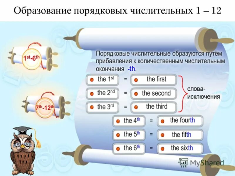 Порядные числительные в английском. Порядковые числительные в английском языке. Порядовые числитльныенааниском языке. Порячдковыке числительныке на анг. Порядковые wordwall