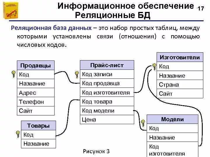 База данных реляционного типа. Реляционная база данных. Реляционная БД. Реалиционное база данных это. Реляция это простыми