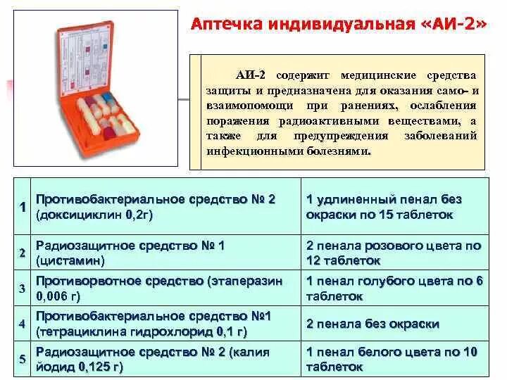 Средства индивидуальной аптечки