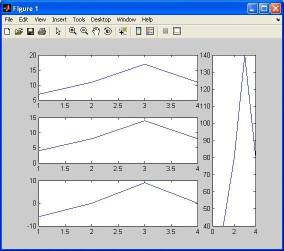 Subplot в матлабе. Функция subplot в matlab. matlab subplot размер figure. график данных matlab.