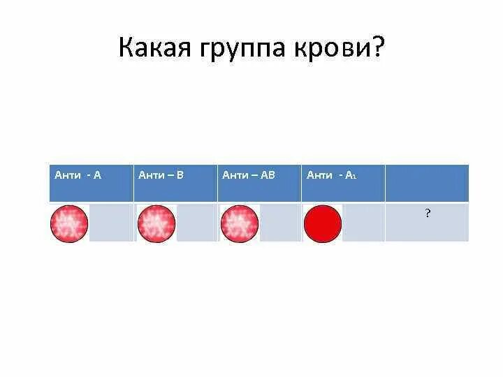 Какие группы редкие считаются. Группа крови. Какая группа крови. Кровь группы крови. Распространенная группа крови.