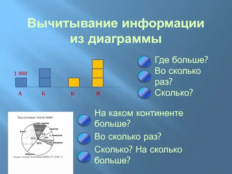 Вычитывание. Вычитывание это как. Насколько максимально