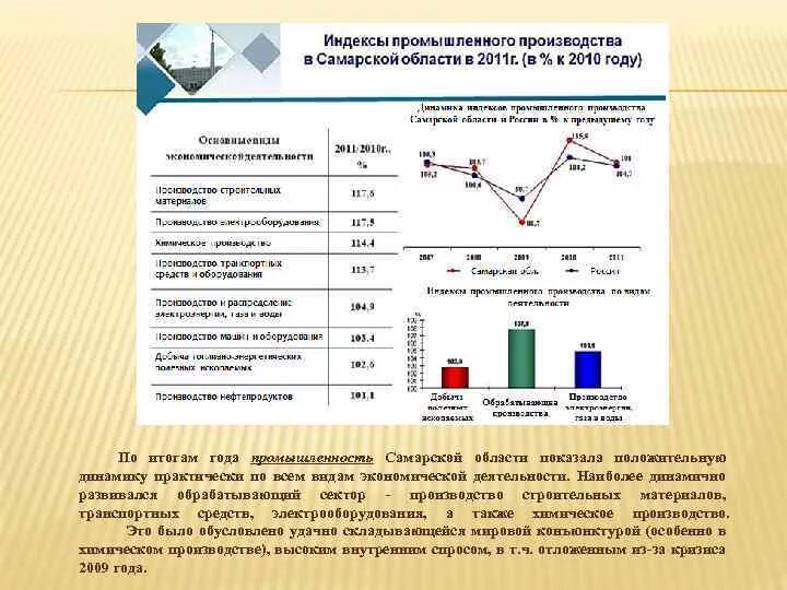 Самарские отрасли экономики. Отрасли Самарской области. Экономика Самарской области. Экономика Самарской области , сообщение. Промышленность Самарской области презентация.