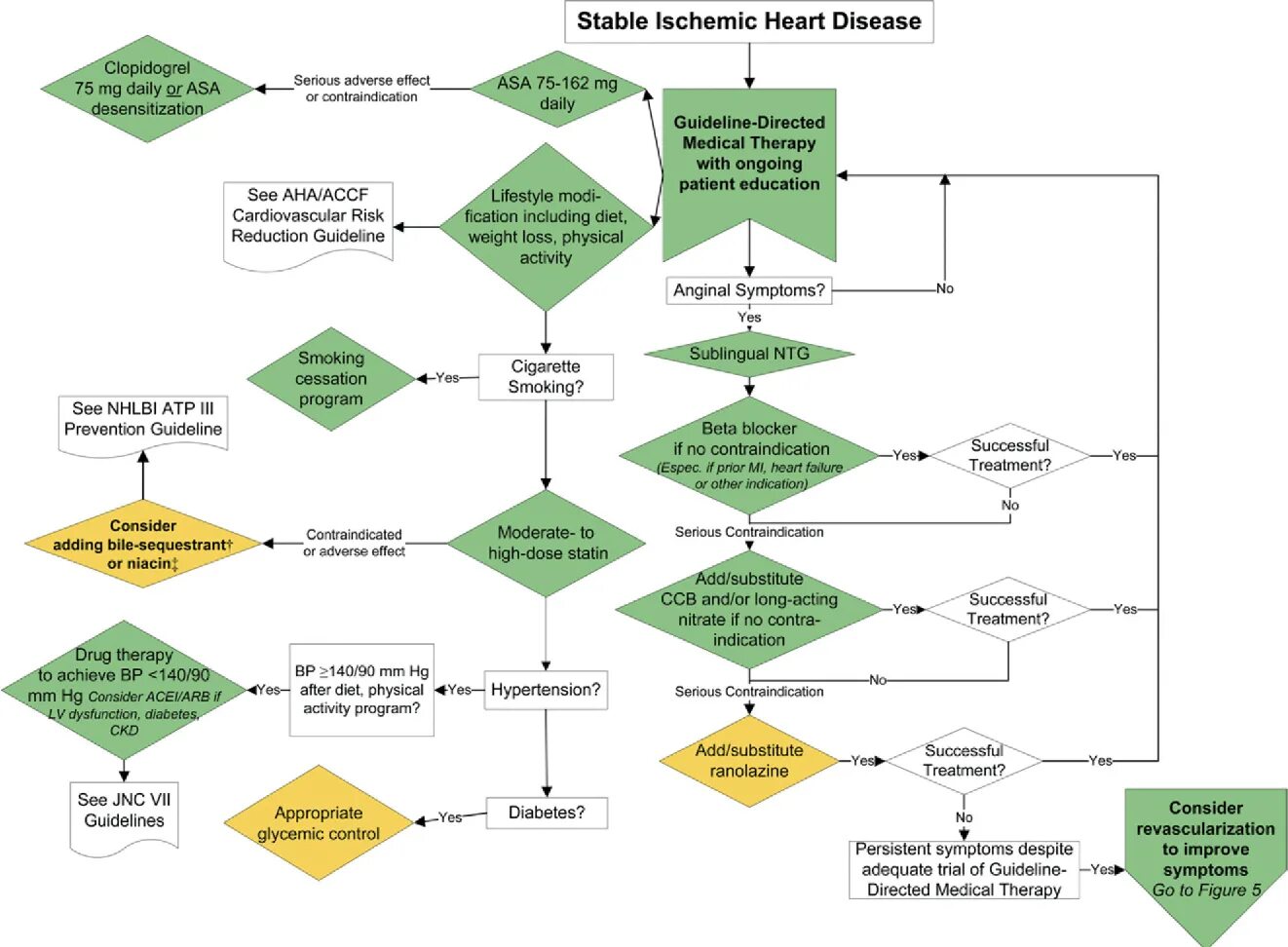 Алгоритм благодарность. Алгоритм ву. Алгоритм for. Ischemic Heart disease classification. Алгоритм адд.