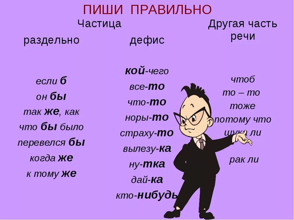 Сам это частица. Если бы как пишется. Если бы правописание. Что бы как пишется. Как-бы как пишется правильно.