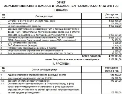 Какие отчеты сдает снт