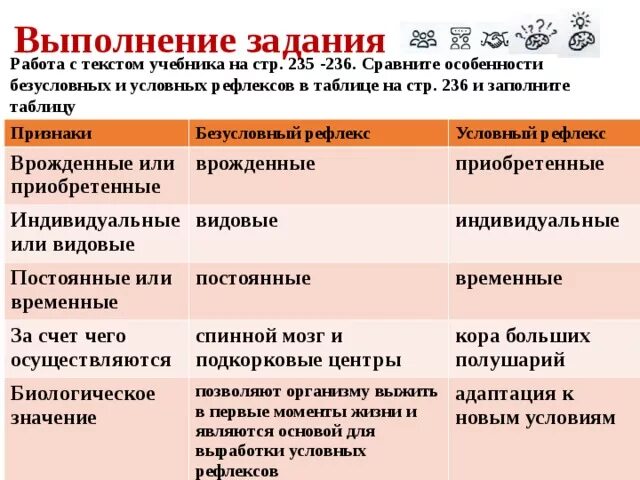 Приобретенные формы поведения таблица 8 класс. Признаки для сравнения безусловные рефлексы условные рефлексы. Сравнительная характеристика условных и безусловных рефлексов. Признаки сравнения безусловные рефлексы условные рефлексы таблица. Признаки сравнения безусловных и условных рефлексов таблица.