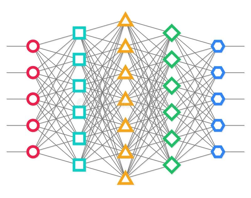Предсказания нейронной сети. Нейронная сеть рисунок. Нейросети и искусственный интеллект. Глубокие нейронные сети. Нейронная сеть на белом фоне.