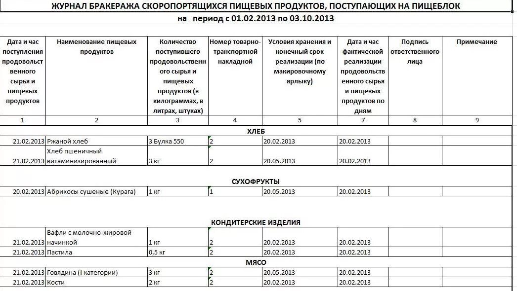 Бракеражный журнал образец. Журнал бракеража готовой пищевой продукции образец заполнения. Журнал учета скоропортящихся продуктов в ДОУ. Ведение бракеражного журнала скоропортящихся продуктов. Бракераж готовой продукции образец заполнения.