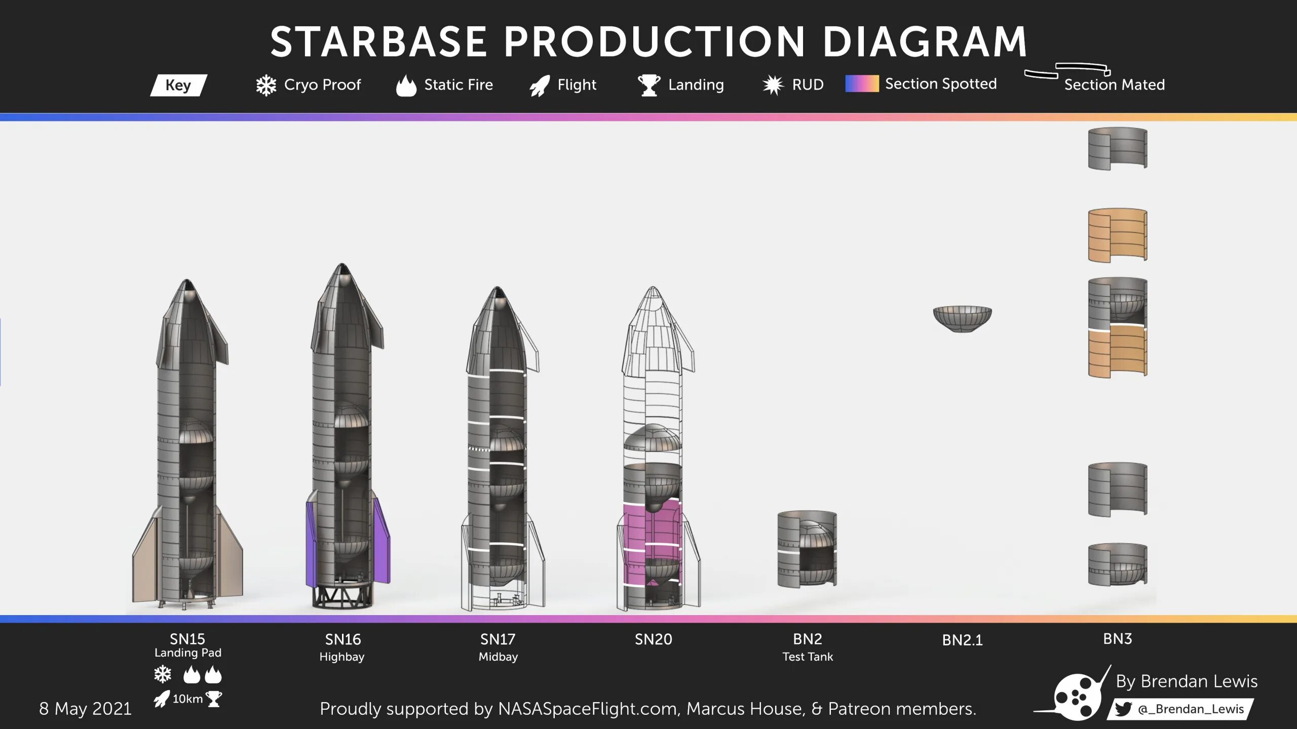 Starship test flight 3. SPACEX Starship Starbase. Starship sn15. Starbase старшипы. Mars Colonial Transporter.