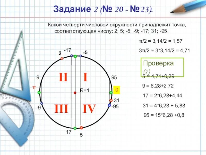 Какая четверть