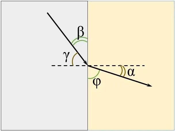 Какой угол на рисунке является углом отражения. Какой из углов является углом преломления. На рисунке является углом преломления. Угол преломления на рисунке. Какой из углов на рисунке является углом преломления.