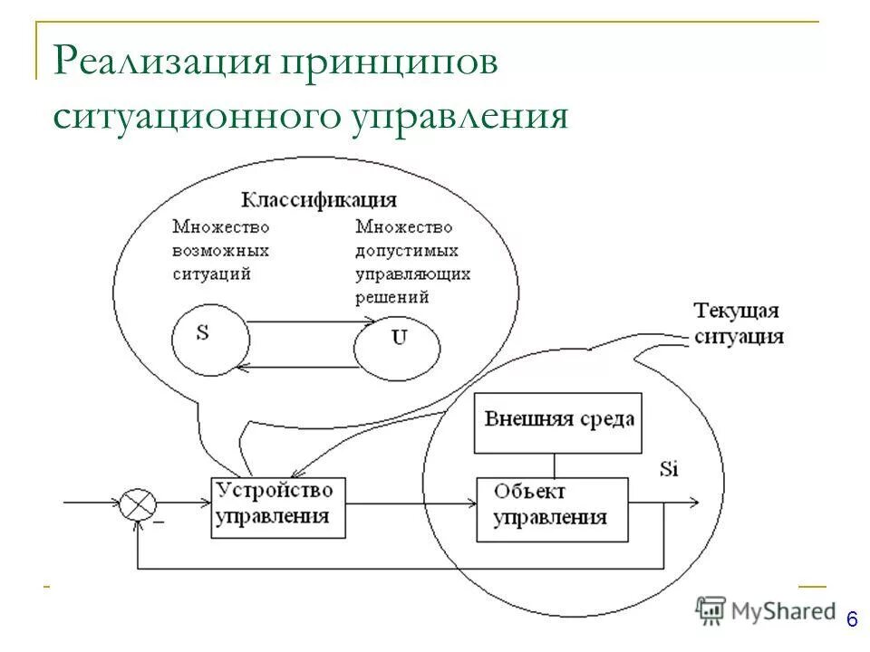 Управления реализованы принципы управления. Принципы ситуационного управления. ситуационный процесс управления схема. ситуационная модель управления. схема ситуационного подхода.