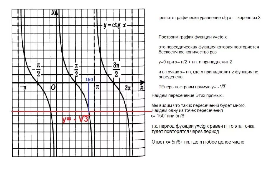 Решить уравнение ctg x 3. Ctgx корень из 3 график. Ctgx корень из 3 /3 решение. Решите уравнение TG X корень из 3. Решить уравнение TGX корень из 3.