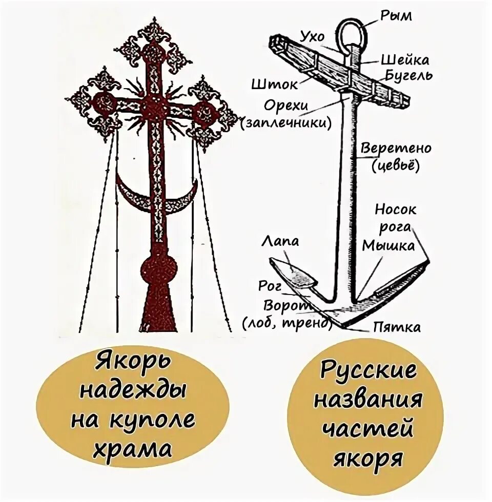 Крест якорь значение. Якорь христианство. якорь православный символ. символы православия.