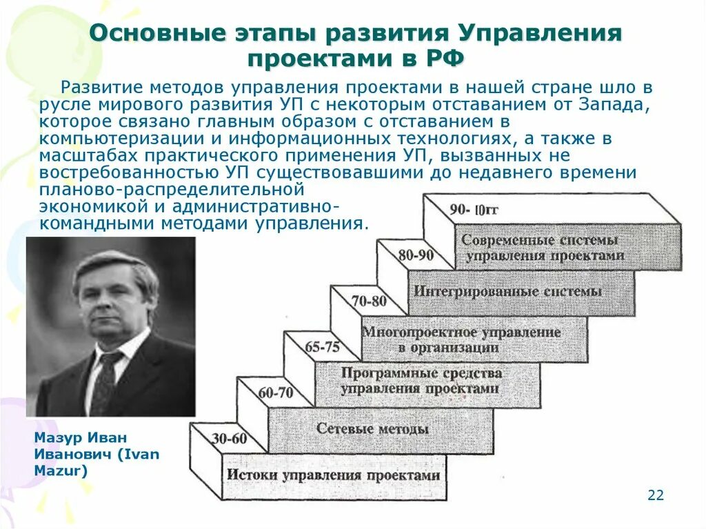 5 этапов становления. Основные этапы развития проектного менеджмента в России. Этапы становления методологии управления проектами в России. Основные этапы становления методологии управления проектами. Этапы развития методов управления проектами.