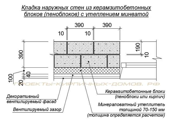 Керамзитобетонная стена толщина. Керамзитобетонные блоки толщина стены 400 мм. Кладочная схема блока газобетона. Керамзитобетонная стена толщина. Керамзитобетонная стена толщина.