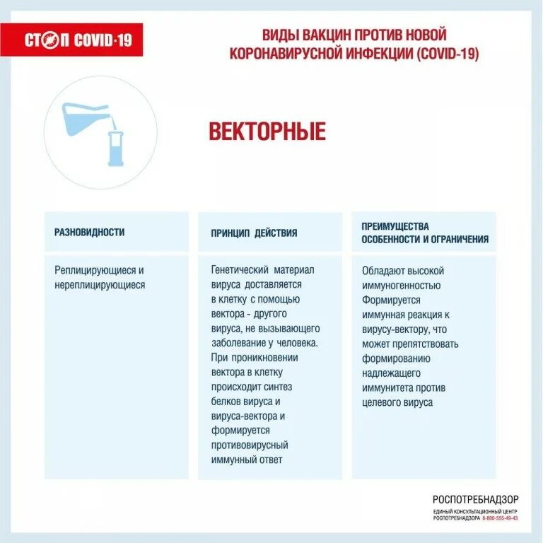 Тест коронавирусная инфекция covid 19 актуальные. Типы вакцин против коронавирусной инфекции. О видах вакцин против новой коронавирусной инфекции. Виды вакцин векторные. Виды вакцины Covid.