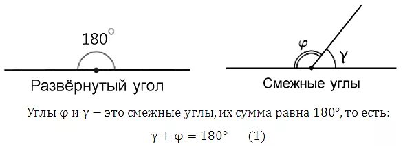 Развернутый угол. Развёрнутый угол. Развернутый угол угол. Развернутые углы.