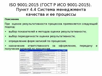 Аудит 9001 2015